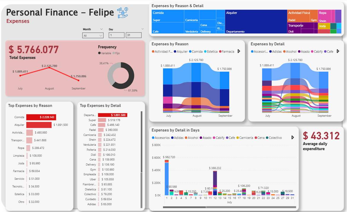 Personal Finance Project